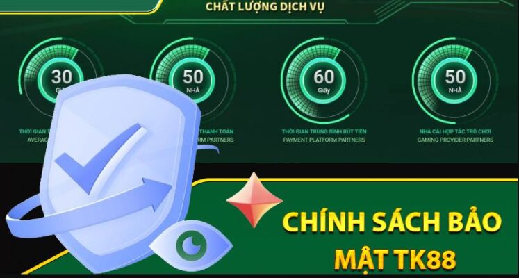 Chính sách bảo mật thông tin tài chính tại TK88